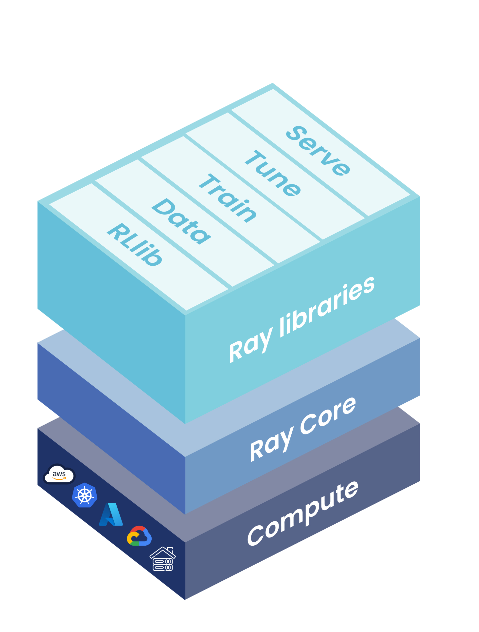The Importance of Unstructured Data Processing in the Development of Artificial Intelligence Models